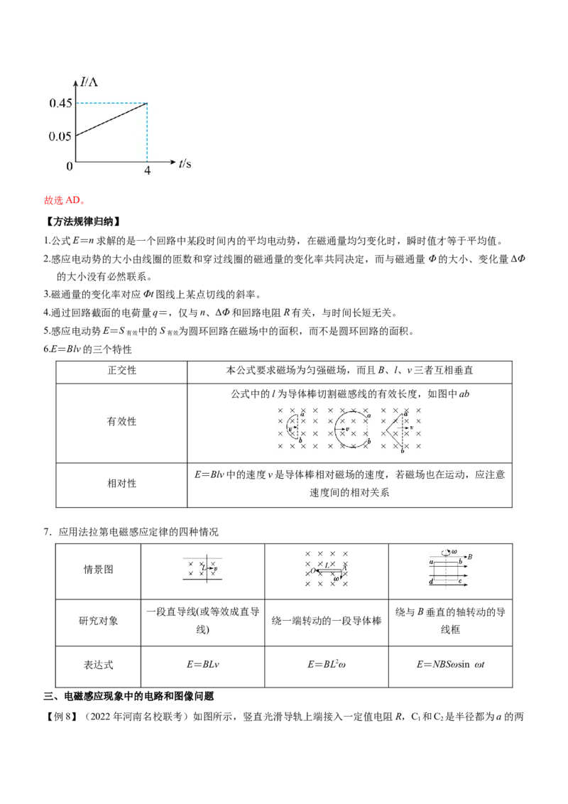 专题10电磁感应规律及综合应用（精讲）_4.2025物理总复习_赠品通用版（老高考）复习资料_二轮复习_2023年高考物理二轮复习讲练测（全国通用）288435117