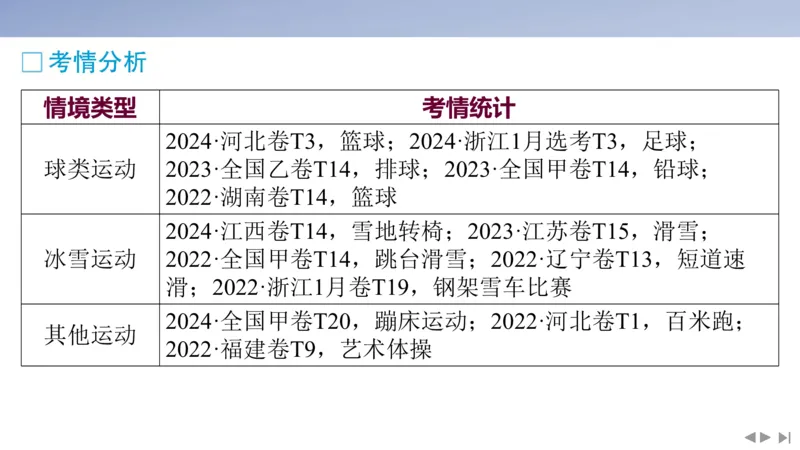 2025版高考物理二轮复习配套课件第二部分揭秘一高考命题的8大热点情境情境4体育运动类情境_4.2025物理总复习_2025年新高考资料_二轮复习_2025高考物理二轮复习配套课件
