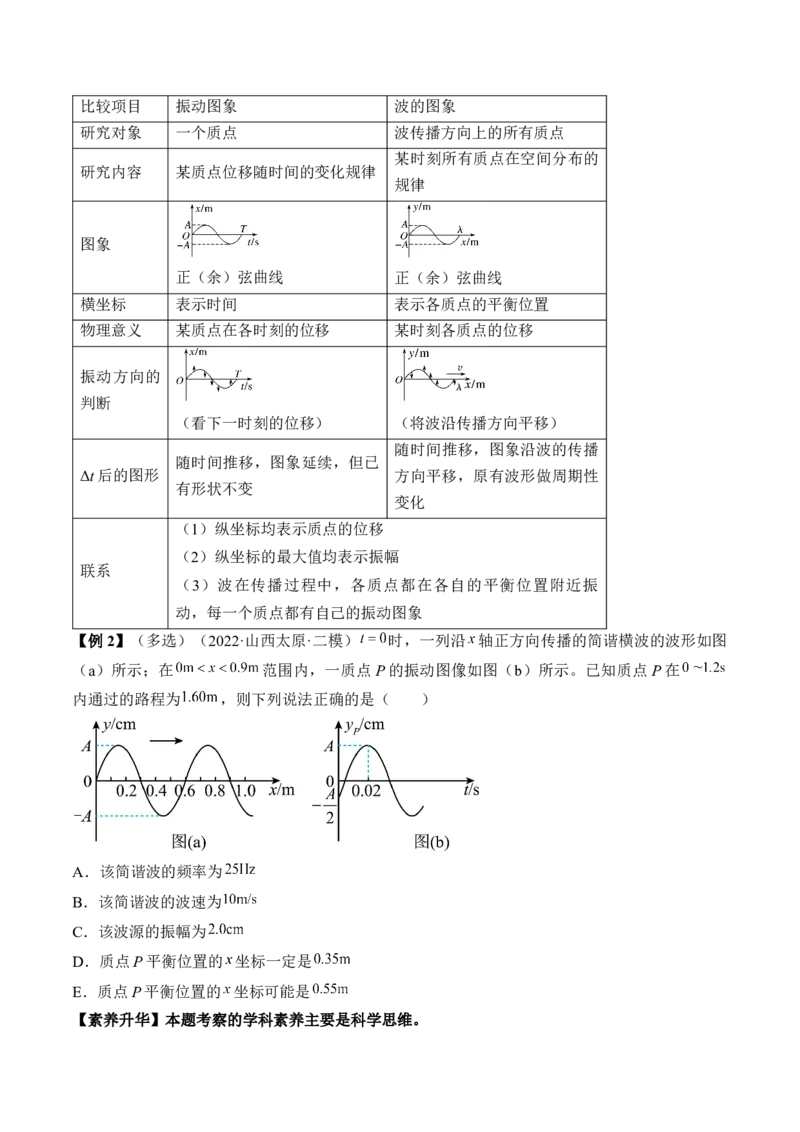 专题10.2　机械波讲&mdash;&mdash;2023年高考物理一轮复习讲练测（新教材新高考通用）（原卷版）_4.2025物理总复习_2023年新高复习资料_一轮复习