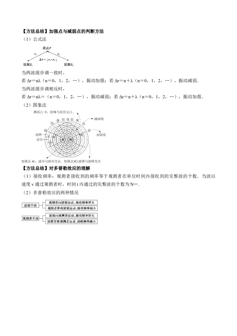 专题10.2　机械波讲&mdash;&mdash;2023年高考物理一轮复习讲练测（新教材新高考通用）（原卷版）_4.2025物理总复习_2023年新高复习资料_一轮复习