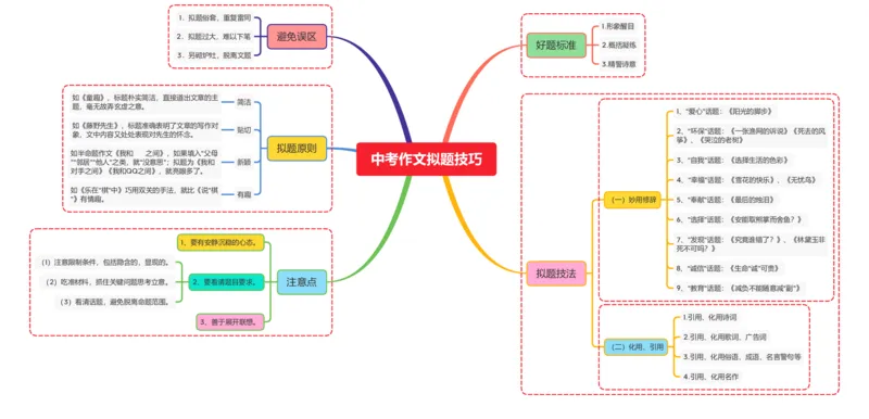 中考作文拟题技巧_02中考总复习（2026版更新中）_01-语文-中考总复习_2025年中考资料_2025年中考语文一轮复习知识梳理