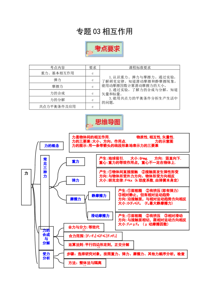 专题03相互作用-口袋书2023年高考物理必背知识手册_36404666(1)_4.2025物理总复习_2023年新高复习资料_备战2023年高考物理抢分秘籍（新高考专用）