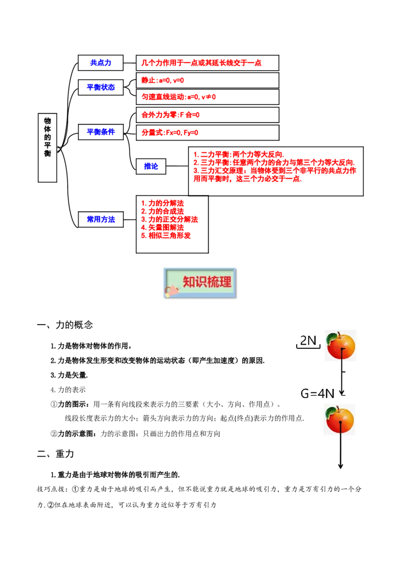专题03相互作用-口袋书2023年高考物理必背知识手册_36404666(1)_4.2025物理总复习_2023年新高复习资料_备战2023年高考物理抢分秘籍（新高考专用）