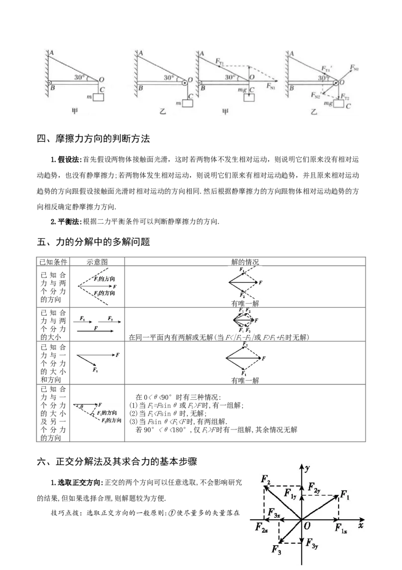 专题03相互作用-口袋书2023年高考物理必背知识手册_36404666(1)_4.2025物理总复习_2023年新高复习资料_备战2023年高考物理抢分秘籍（新高考专用）