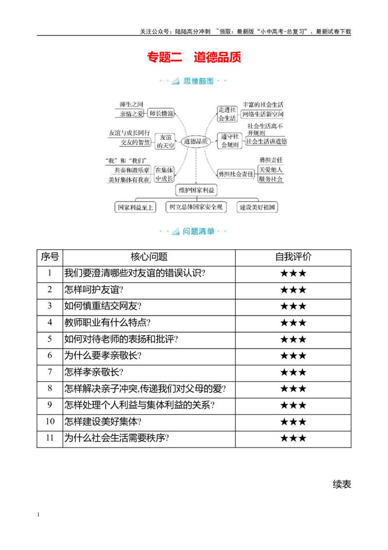 专题二　道德品质知识清单2025年中考道德与法治人教部编版一轮复习教材梳理_02中考总复习（2026版更新中）_07-道法-中考总复习_2025中考复习资料