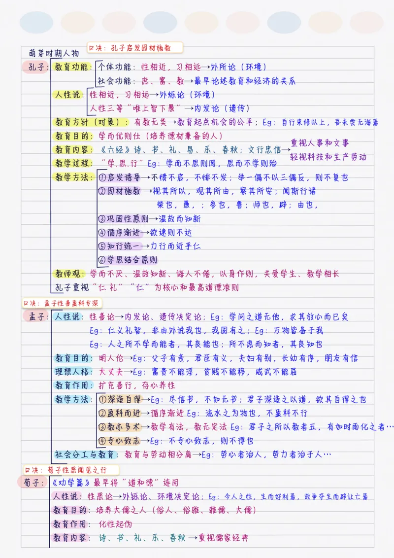 新教育学_26事业职测+综合_闲鱼2026事业单位职测+综合_2.综应或写作等_00ABCDE类综应笔记_04综应d类笔记15页+背诵材料_综应背诵材料D类_教基教综_笔记习题资料