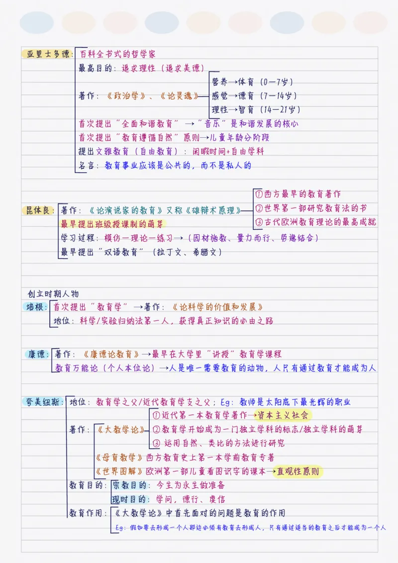 新教育学_26事业职测+综合_闲鱼2026事业单位职测+综合_2.综应或写作等_00ABCDE类综应笔记_04综应d类笔记15页+背诵材料_综应背诵材料D类_教基教综_笔记习题资料