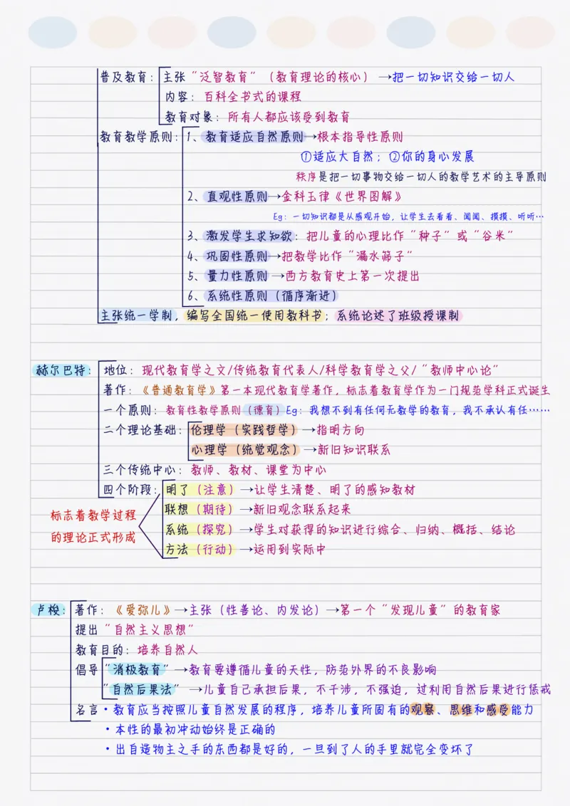 新教育学_26事业职测+综合_闲鱼2026事业单位职测+综合_2.综应或写作等_00ABCDE类综应笔记_04综应d类笔记15页+背诵材料_综应背诵材料D类_教基教综_笔记习题资料