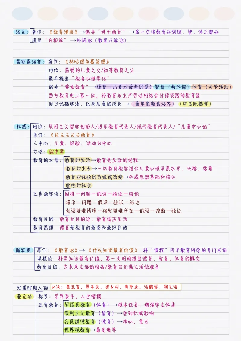 新教育学_26事业职测+综合_闲鱼2026事业单位职测+综合_2.综应或写作等_00ABCDE类综应笔记_04综应d类笔记15页+背诵材料_综应背诵材料D类_教基教综_笔记习题资料
