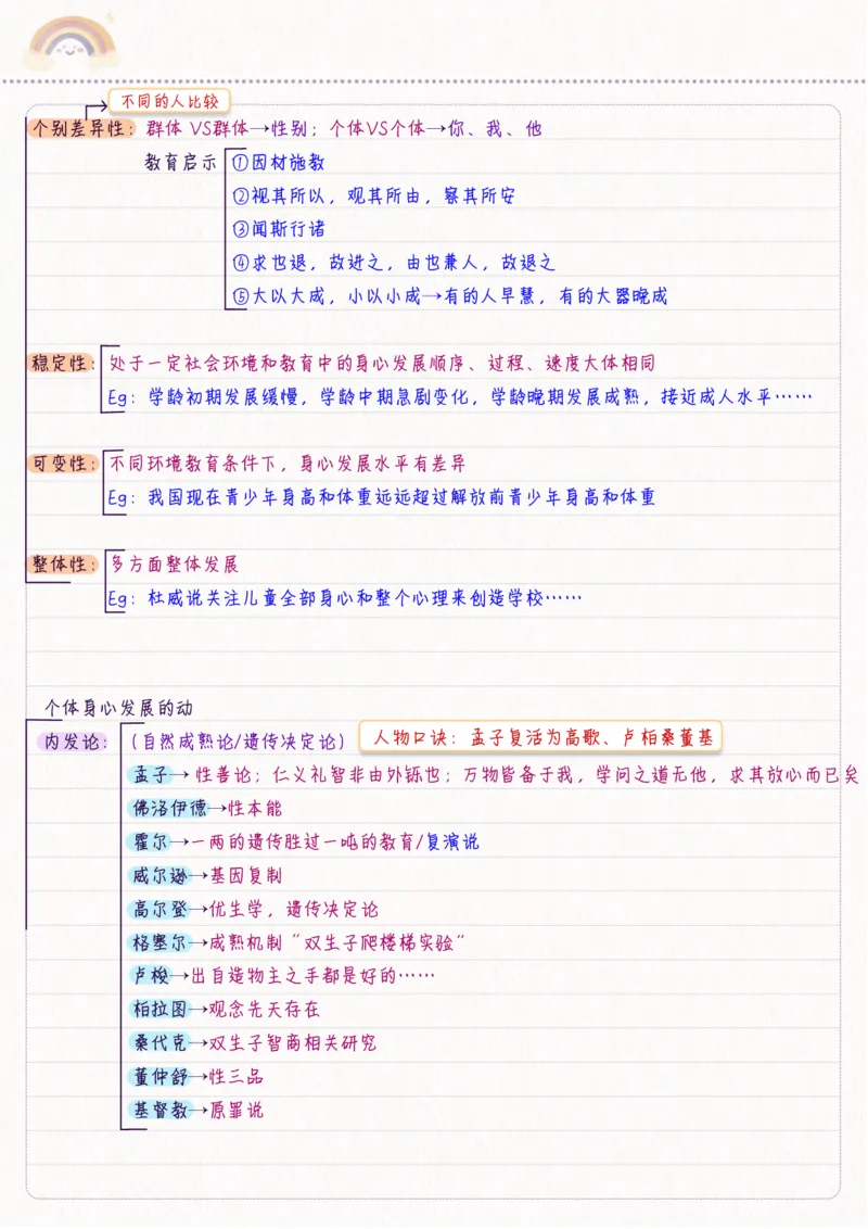 新教育学_26事业职测+综合_闲鱼2026事业单位职测+综合_2.综应或写作等_00ABCDE类综应笔记_04综应d类笔记15页+背诵材料_综应背诵材料D类_教基教综_笔记习题资料
