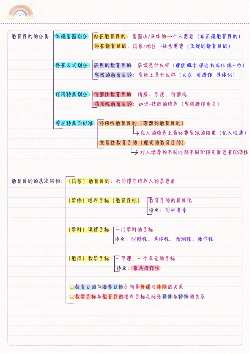 新教育学_26事业职测+综合_闲鱼2026事业单位职测+综合_2.综应或写作等_00ABCDE类综应笔记_04综应d类笔记15页+背诵材料_综应背诵材料D类_教基教综_笔记习题资料