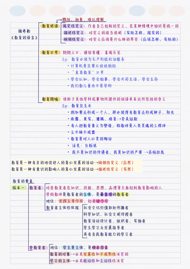 新教育学_26事业职测+综合_闲鱼2026事业单位职测+综合_2.综应或写作等_00ABCDE类综应笔记_04综应d类笔记15页+背诵材料_综应背诵材料D类_教基教综_笔记习题资料