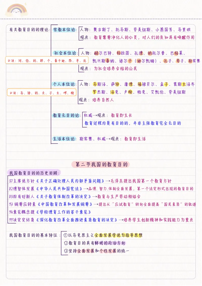 新教育学_26事业职测+综合_闲鱼2026事业单位职测+综合_2.综应或写作等_00ABCDE类综应笔记_04综应d类笔记15页+背诵材料_综应背诵材料D类_教基教综_笔记习题资料