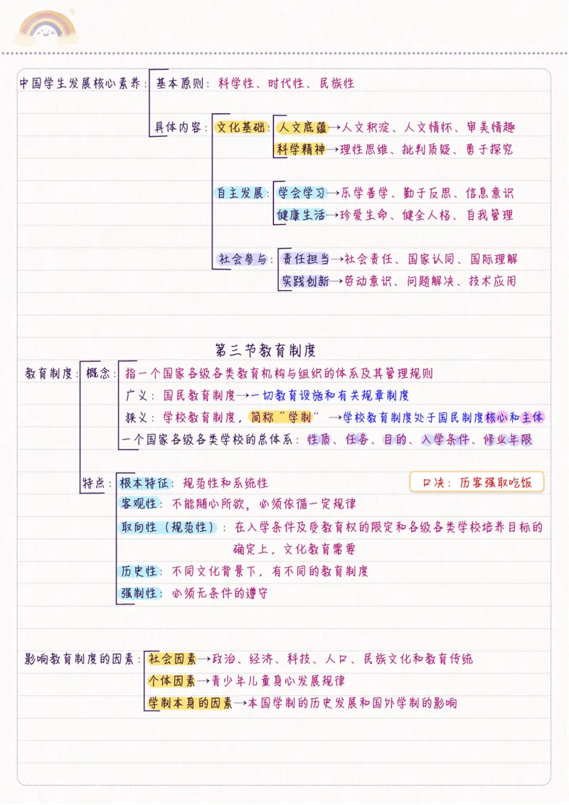 新教育学_26事业职测+综合_闲鱼2026事业单位职测+综合_2.综应或写作等_00ABCDE类综应笔记_04综应d类笔记15页+背诵材料_综应背诵材料D类_教基教综_笔记习题资料