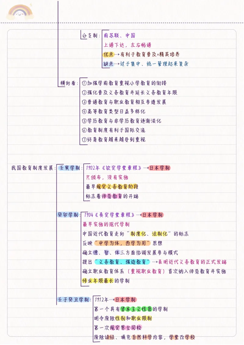 新教育学_26事业职测+综合_闲鱼2026事业单位职测+综合_2.综应或写作等_00ABCDE类综应笔记_04综应d类笔记15页+背诵材料_综应背诵材料D类_教基教综_笔记习题资料