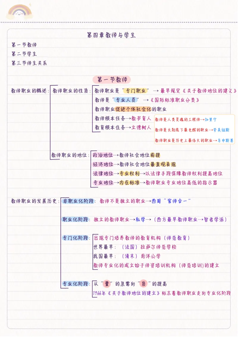 新教育学_26事业职测+综合_闲鱼2026事业单位职测+综合_2.综应或写作等_00ABCDE类综应笔记_04综应d类笔记15页+背诵材料_综应背诵材料D类_教基教综_笔记习题资料