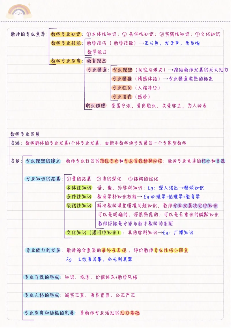 新教育学_26事业职测+综合_闲鱼2026事业单位职测+综合_2.综应或写作等_00ABCDE类综应笔记_04综应d类笔记15页+背诵材料_综应背诵材料D类_教基教综_笔记习题资料