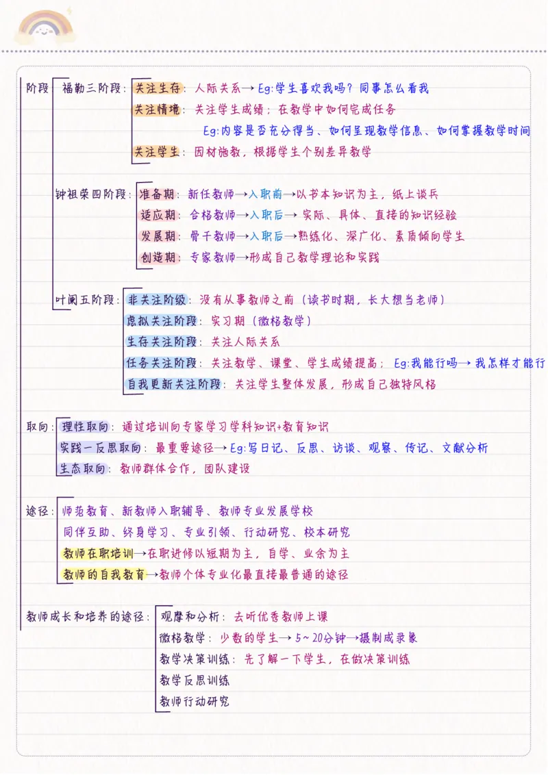 新教育学_26事业职测+综合_闲鱼2026事业单位职测+综合_2.综应或写作等_00ABCDE类综应笔记_04综应d类笔记15页+背诵材料_综应背诵材料D类_教基教综_笔记习题资料