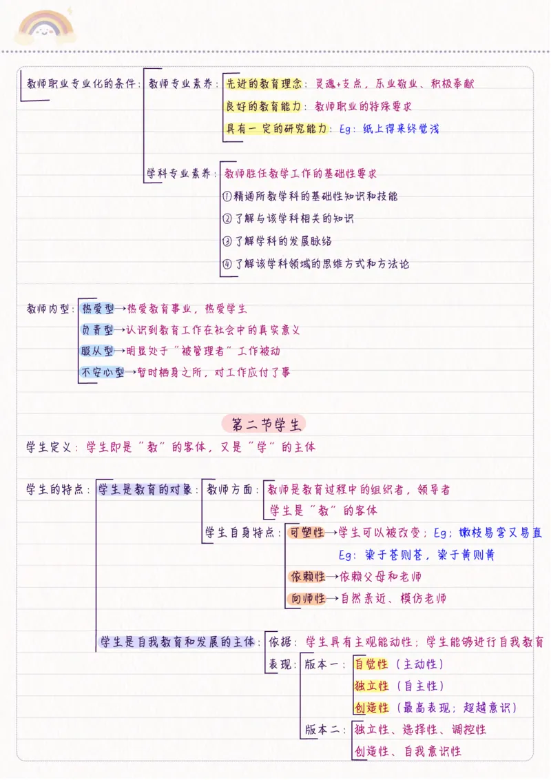 新教育学_26事业职测+综合_闲鱼2026事业单位职测+综合_2.综应或写作等_00ABCDE类综应笔记_04综应d类笔记15页+背诵材料_综应背诵材料D类_教基教综_笔记习题资料