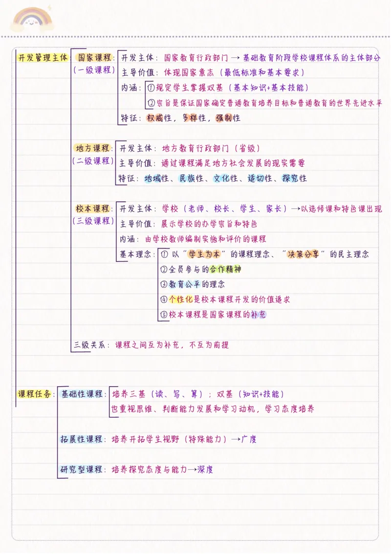 新教育学_26事业职测+综合_闲鱼2026事业单位职测+综合_2.综应或写作等_00ABCDE类综应笔记_04综应d类笔记15页+背诵材料_综应背诵材料D类_教基教综_笔记习题资料