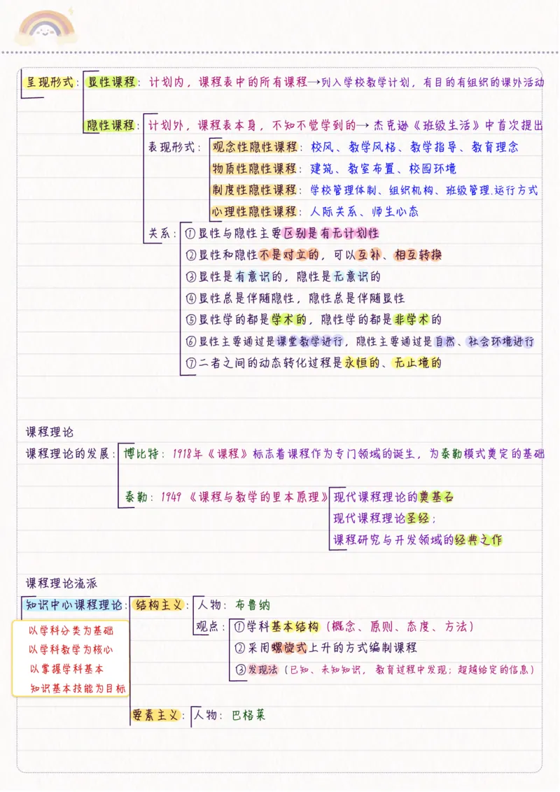新教育学_26事业职测+综合_闲鱼2026事业单位职测+综合_2.综应或写作等_00ABCDE类综应笔记_04综应d类笔记15页+背诵材料_综应背诵材料D类_教基教综_笔记习题资料