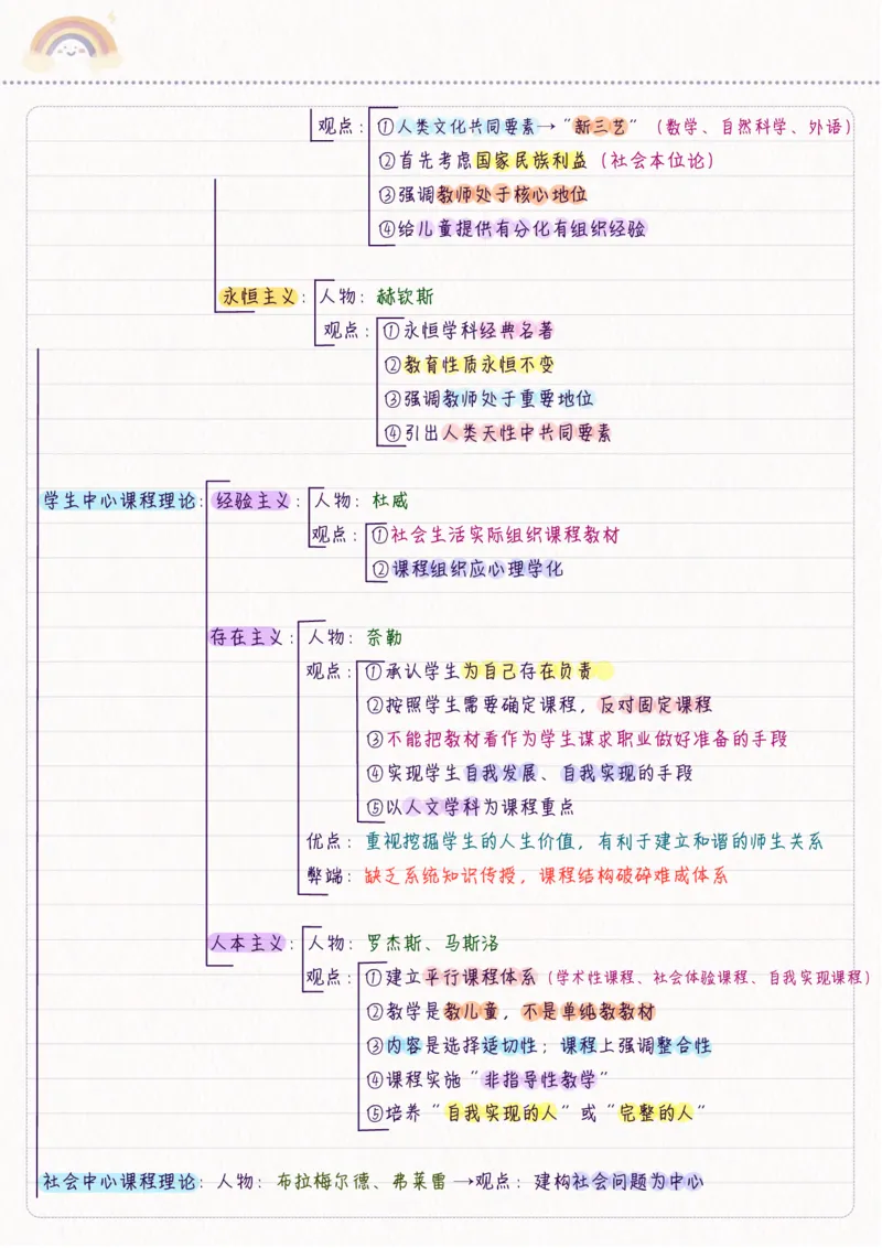 新教育学_26事业职测+综合_闲鱼2026事业单位职测+综合_2.综应或写作等_00ABCDE类综应笔记_04综应d类笔记15页+背诵材料_综应背诵材料D类_教基教综_笔记习题资料