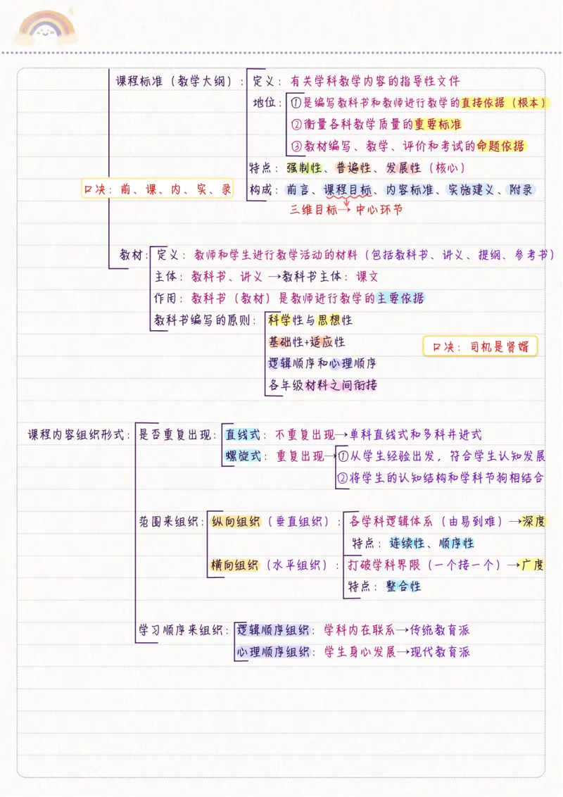 新教育学_26事业职测+综合_闲鱼2026事业单位职测+综合_2.综应或写作等_00ABCDE类综应笔记_04综应d类笔记15页+背诵材料_综应背诵材料D类_教基教综_笔记习题资料