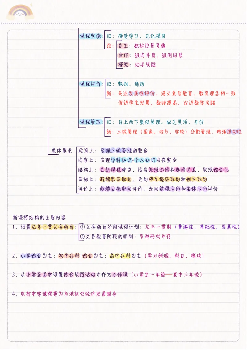 新教育学_26事业职测+综合_闲鱼2026事业单位职测+综合_2.综应或写作等_00ABCDE类综应笔记_04综应d类笔记15页+背诵材料_综应背诵材料D类_教基教综_笔记习题资料