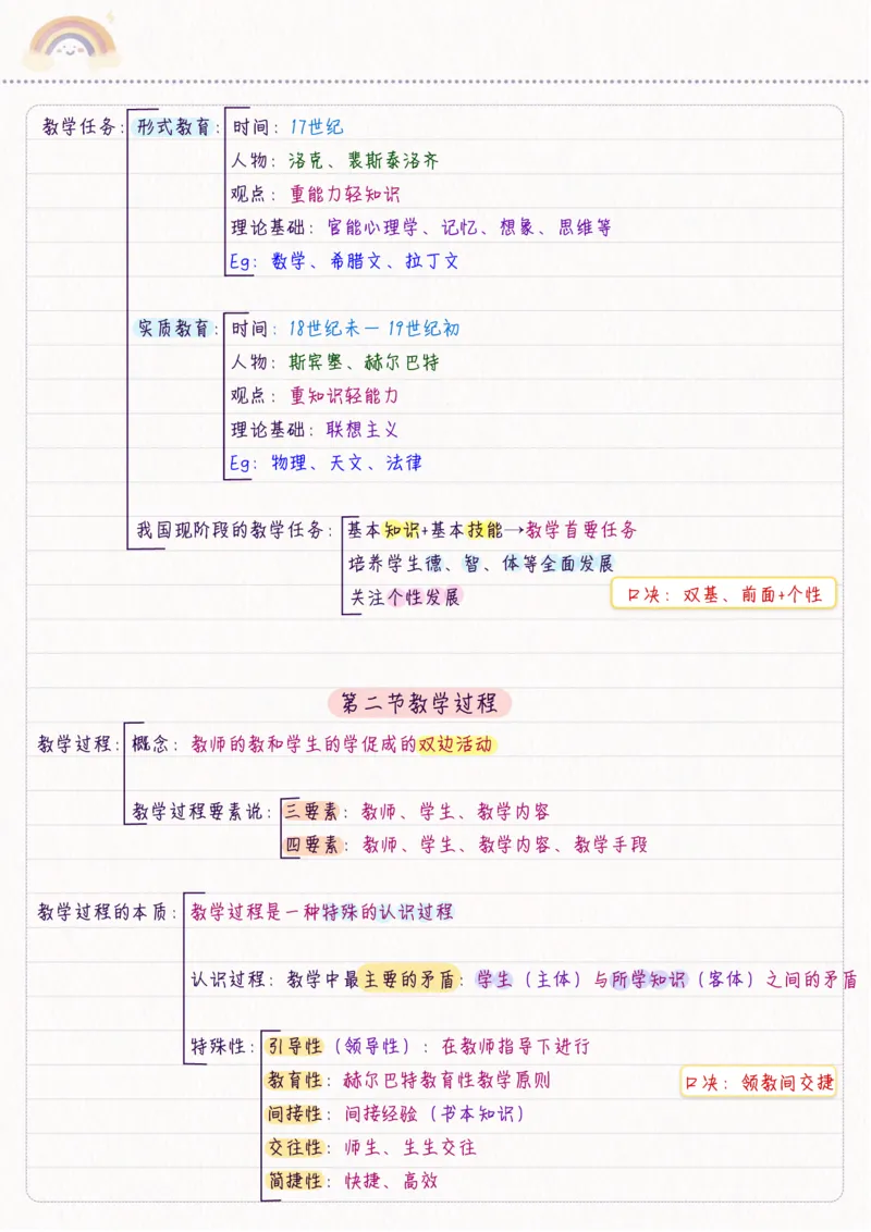 新教育学_26事业职测+综合_闲鱼2026事业单位职测+综合_2.综应或写作等_00ABCDE类综应笔记_04综应d类笔记15页+背诵材料_综应背诵材料D类_教基教综_笔记习题资料