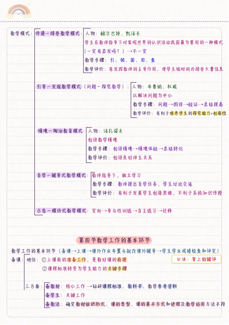 新教育学_26事业职测+综合_闲鱼2026事业单位职测+综合_2.综应或写作等_00ABCDE类综应笔记_04综应d类笔记15页+背诵材料_综应背诵材料D类_教基教综_笔记习题资料