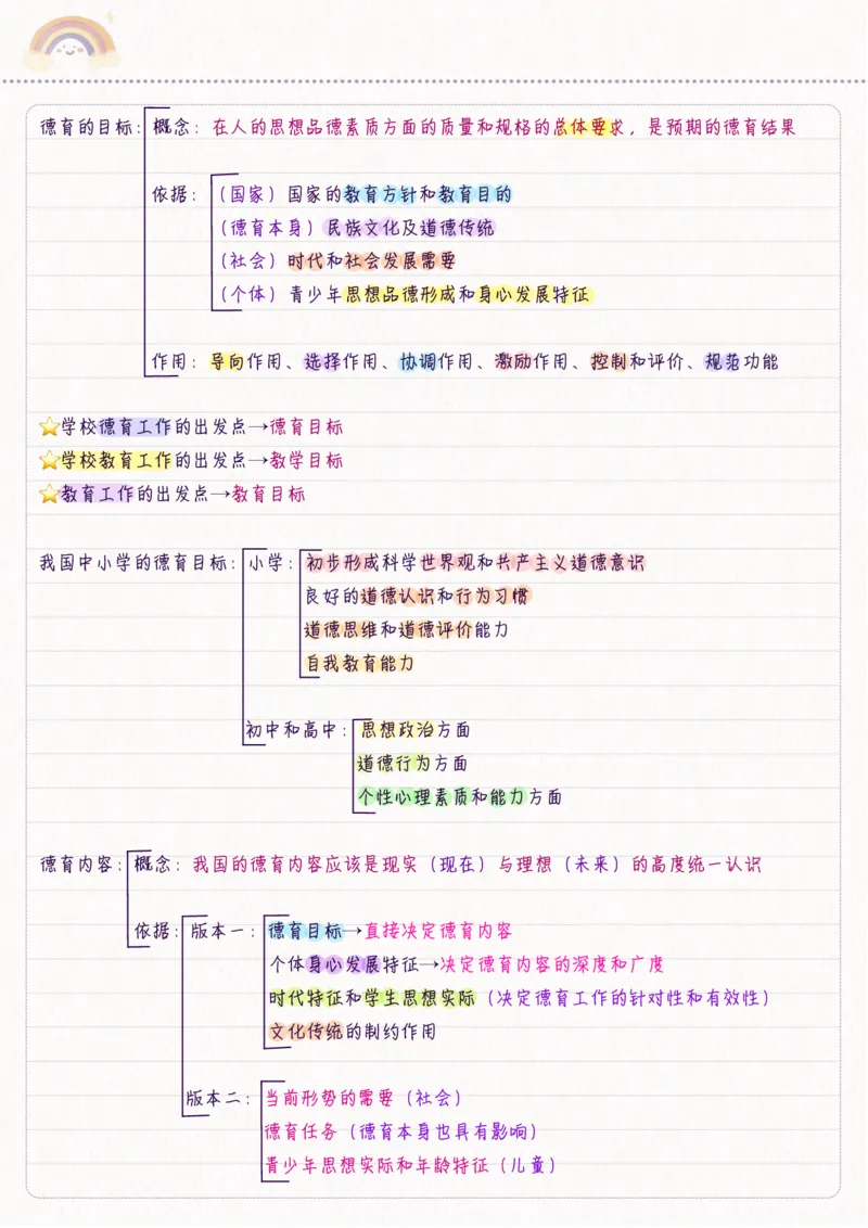 新教育学_26事业职测+综合_闲鱼2026事业单位职测+综合_2.综应或写作等_00ABCDE类综应笔记_04综应d类笔记15页+背诵材料_综应背诵材料D类_教基教综_笔记习题资料