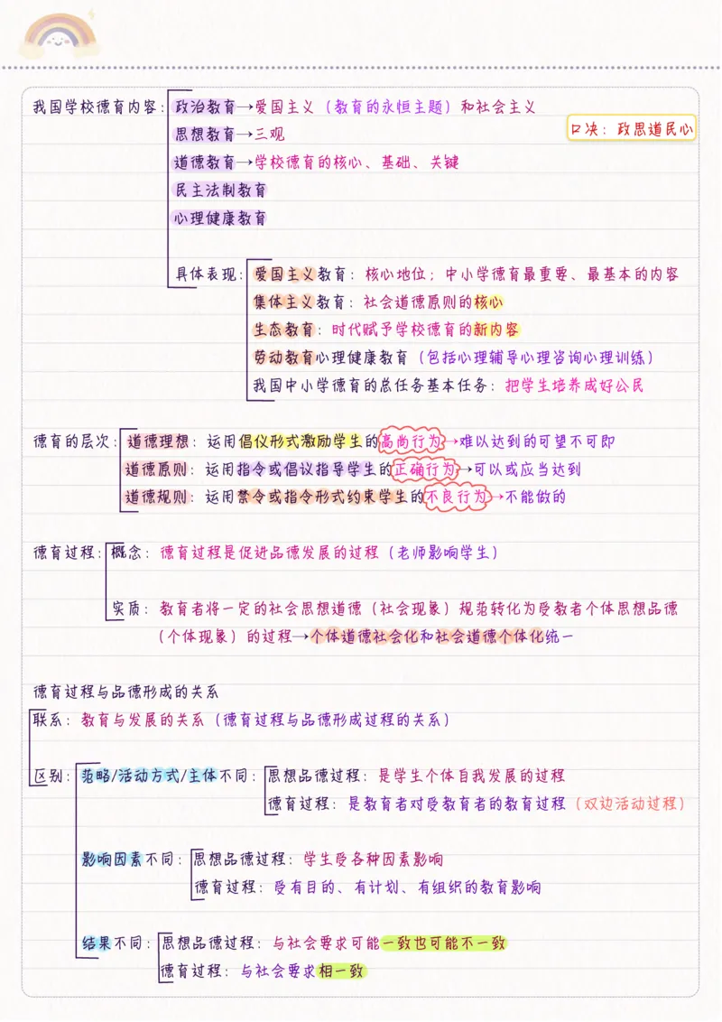 新教育学_26事业职测+综合_闲鱼2026事业单位职测+综合_2.综应或写作等_00ABCDE类综应笔记_04综应d类笔记15页+背诵材料_综应背诵材料D类_教基教综_笔记习题资料
