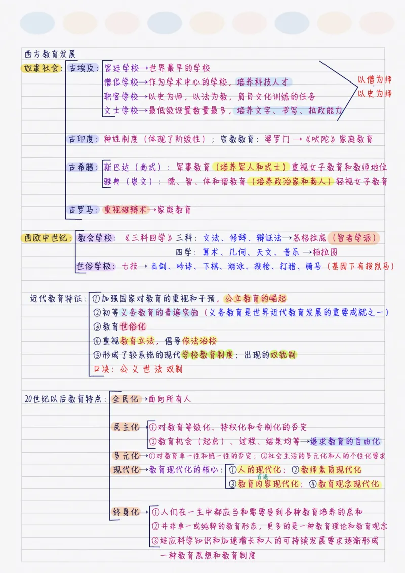 新教育学_26事业职测+综合_闲鱼2026事业单位职测+综合_2.综应或写作等_00ABCDE类综应笔记_04综应d类笔记15页+背诵材料_综应背诵材料D类_教基教综_笔记习题资料