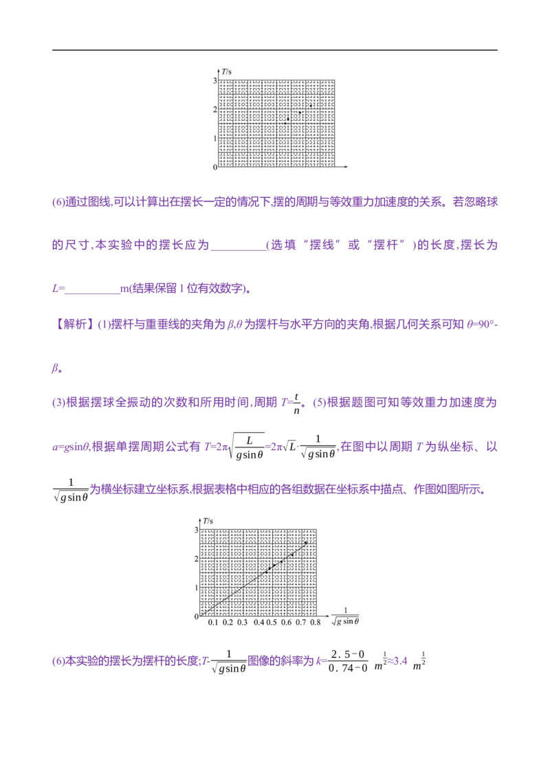 2025年高考物理实验抢分专练十五：用单摆测重力加速度的大小（含解析）_4.2025物理总复习_2025年新高考资料_专项复习_2025年高考物理实验抢分专练(含解析)（完结）