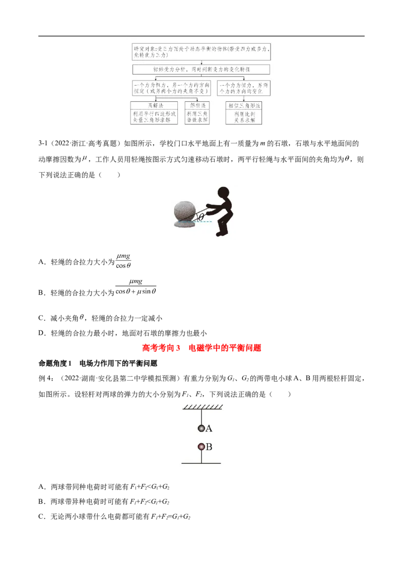 专题01力与物体的平衡讲（原卷版）_4.2025物理总复习_赠品通用版（老高考）复习资料_二轮复习_高频考点解密2023年高考物理二轮复习讲义+分层训练（全国通用）