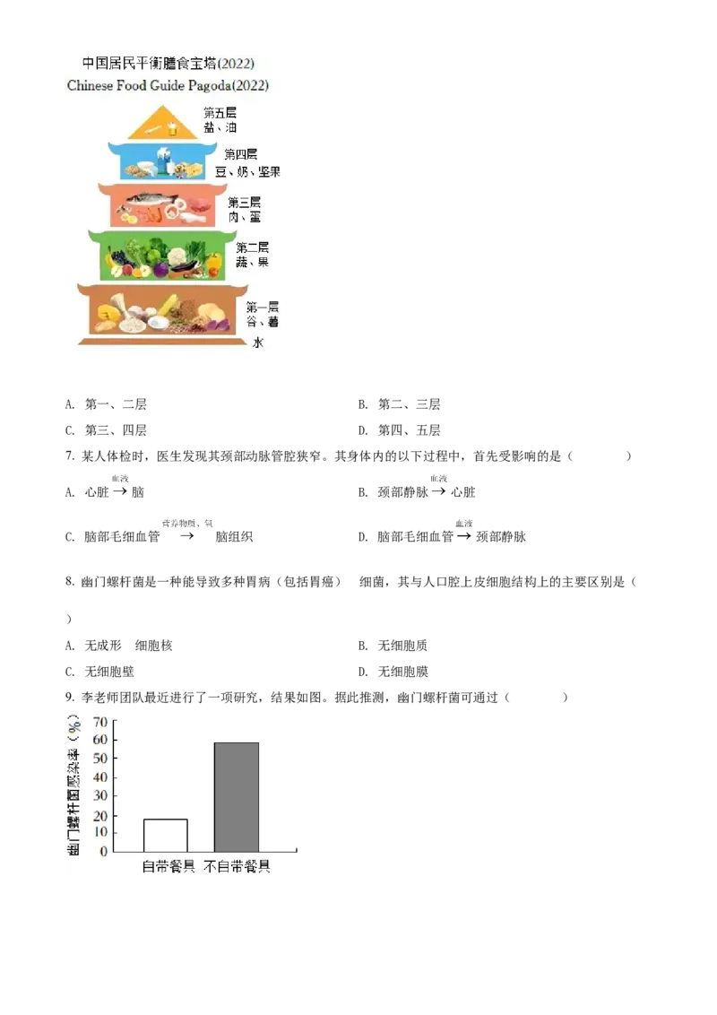 2022年山西省阳泉市、长治市中生物真题题（空白卷）_❤山西历年中考真题_8.山西中考生物2018-2025