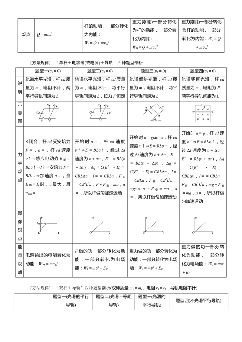 专题11.电磁感应（原卷版）--2023高考二轮复习_4.2025物理总复习_2023年新高复习资料_二轮复习_2023年高考物理二轮复习二十五专题精练287608825_专题11电磁感应