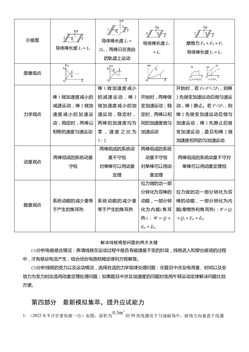 专题11.电磁感应（原卷版）--2023高考二轮复习_4.2025物理总复习_2023年新高复习资料_二轮复习_2023年高考物理二轮复习二十五专题精练287608825_专题11电磁感应