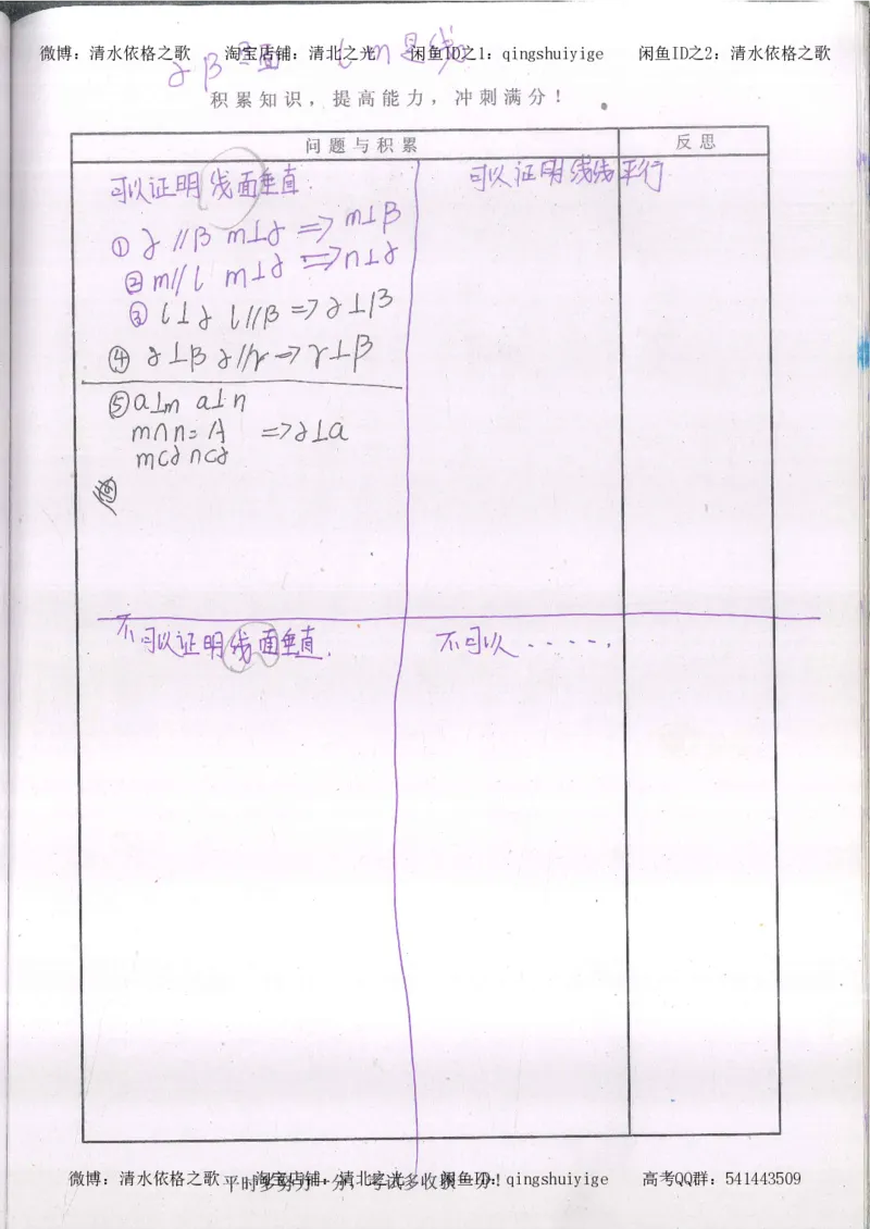 2.衡水中学高考积累与改错_高一数学（第2本）_87页_高中衡水学霸笔记_高中全部赠品_错题集高中九科_数学积累与改错
