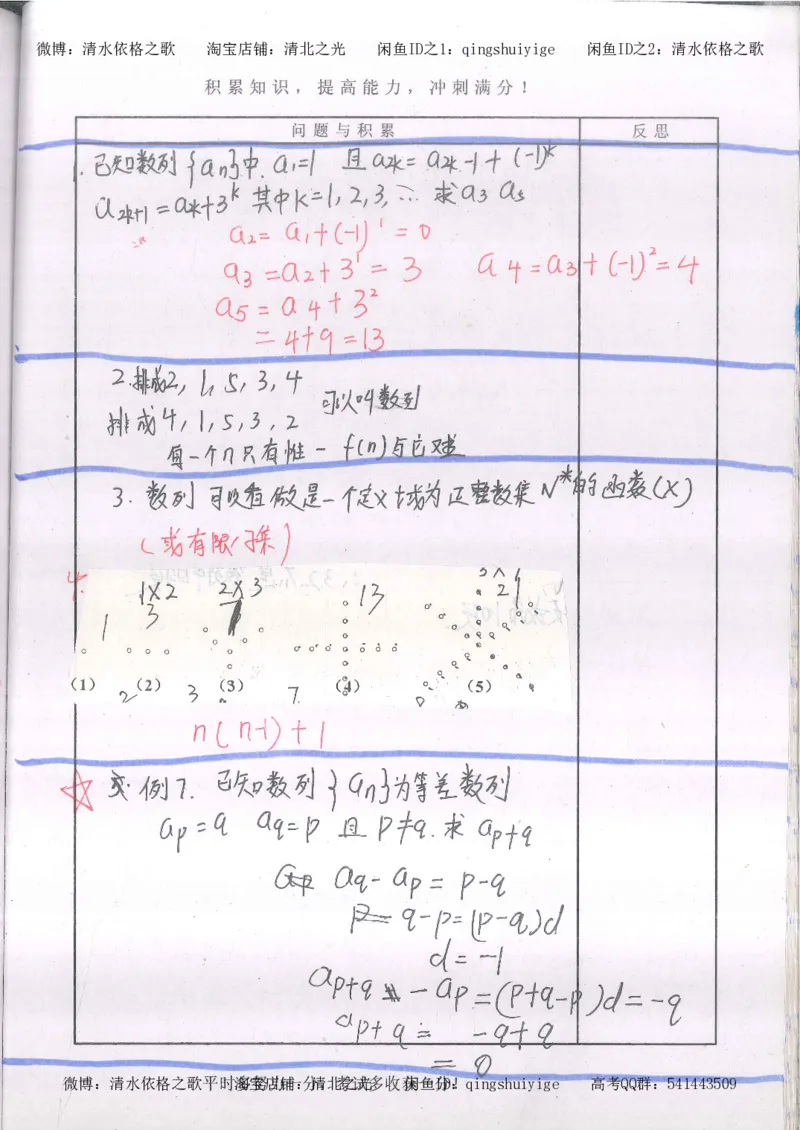 2.衡水中学高考积累与改错_高一数学（第2本）_87页_高中衡水学霸笔记_高中全部赠品_错题集高中九科_数学积累与改错