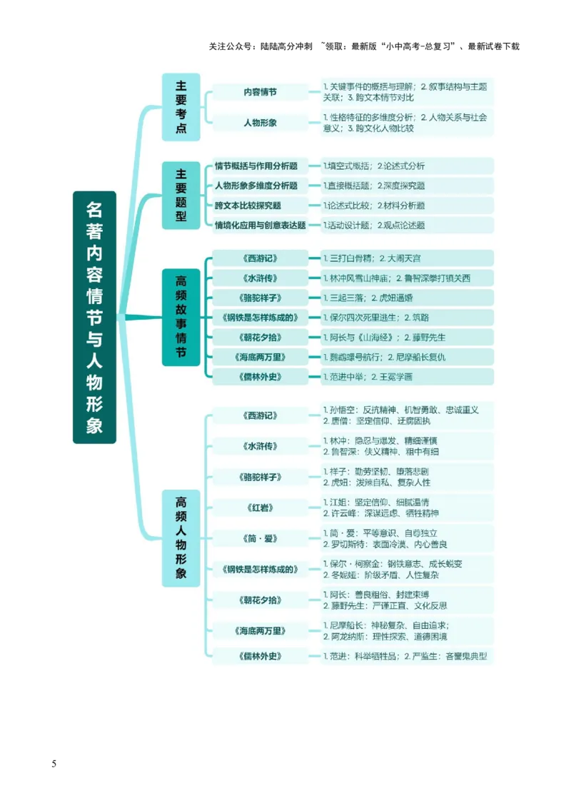 专题24内容情节与人物形象（讲练）（原卷版）_02中考总复习（2026版更新中）_01-语文-中考总复习_2025年中考资料_2025中考二轮课件ppt+讲义+练习语文_讲义练习