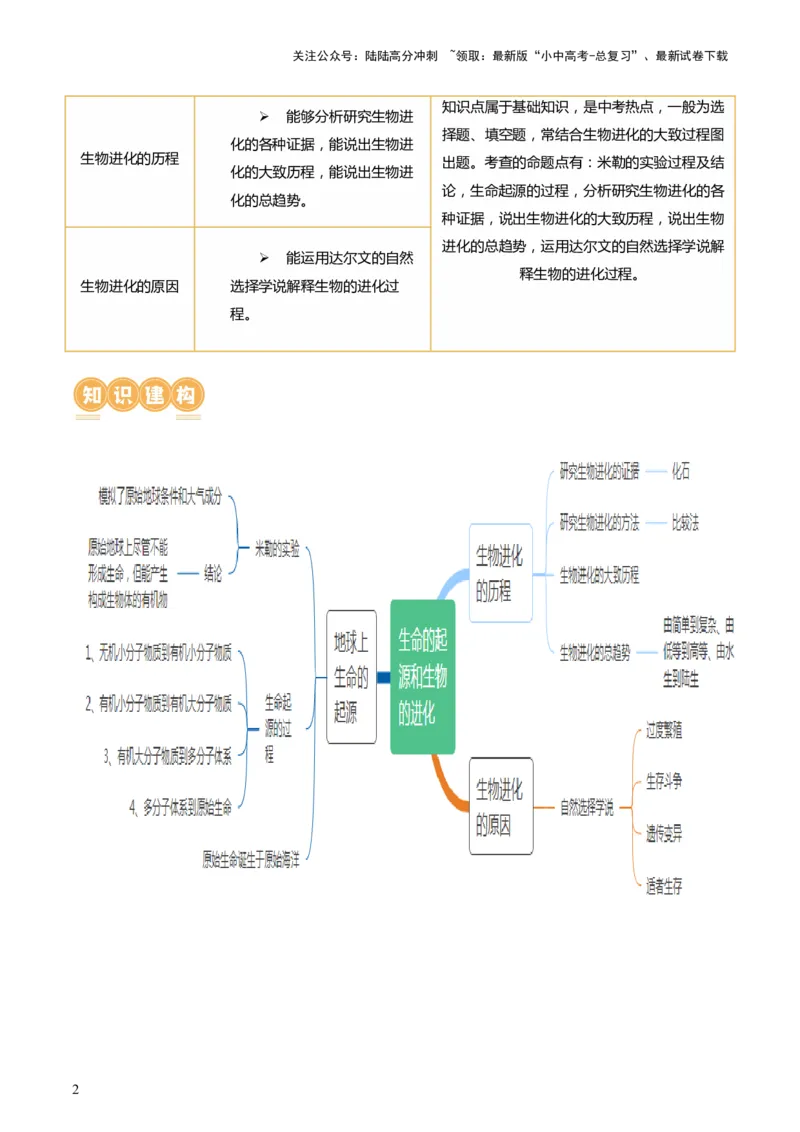 专题22生命的起源和生物的进化（讲义）（原卷版）_02中考总复习（2026版更新中）_08-生物-中考总复习_2024年中考复习资料_一轮复习_❤2024年中考生物一轮复习讲练测（全国通用）_讲义