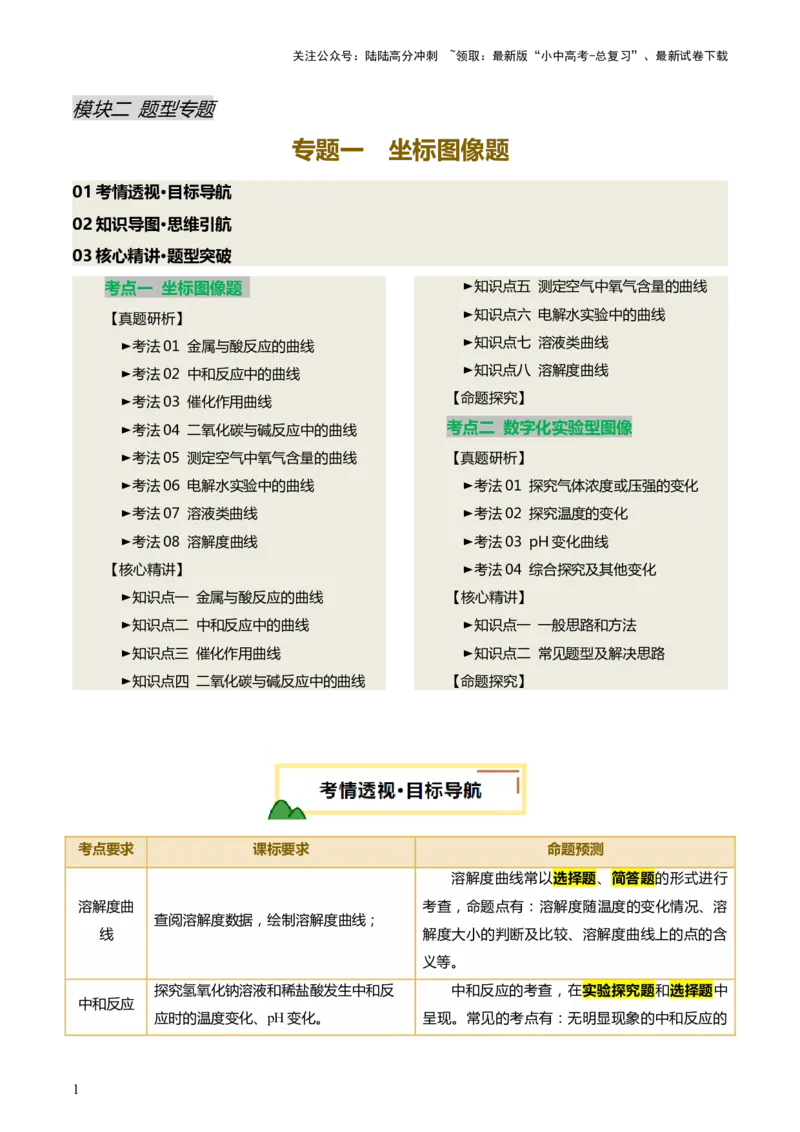 专题一坐标图像题（讲练）（原卷版）2_02中考总复习（2026版更新中）_05-化学-中考总复习_2025年中考复习资料_2025中考二轮课件ppt+讲义+练习化学_讲义+练习