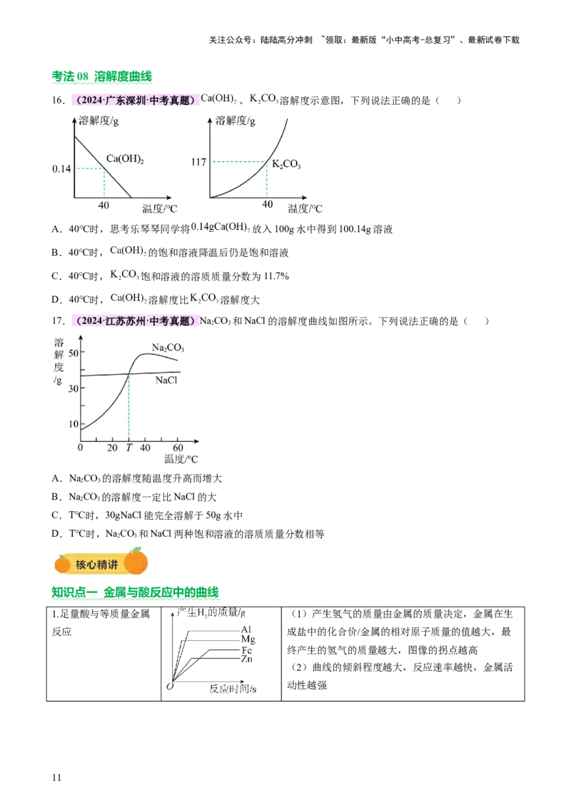专题一坐标图像题（讲练）（原卷版）2_02中考总复习（2026版更新中）_05-化学-中考总复习_2025年中考复习资料_2025中考二轮课件ppt+讲义+练习化学_讲义+练习