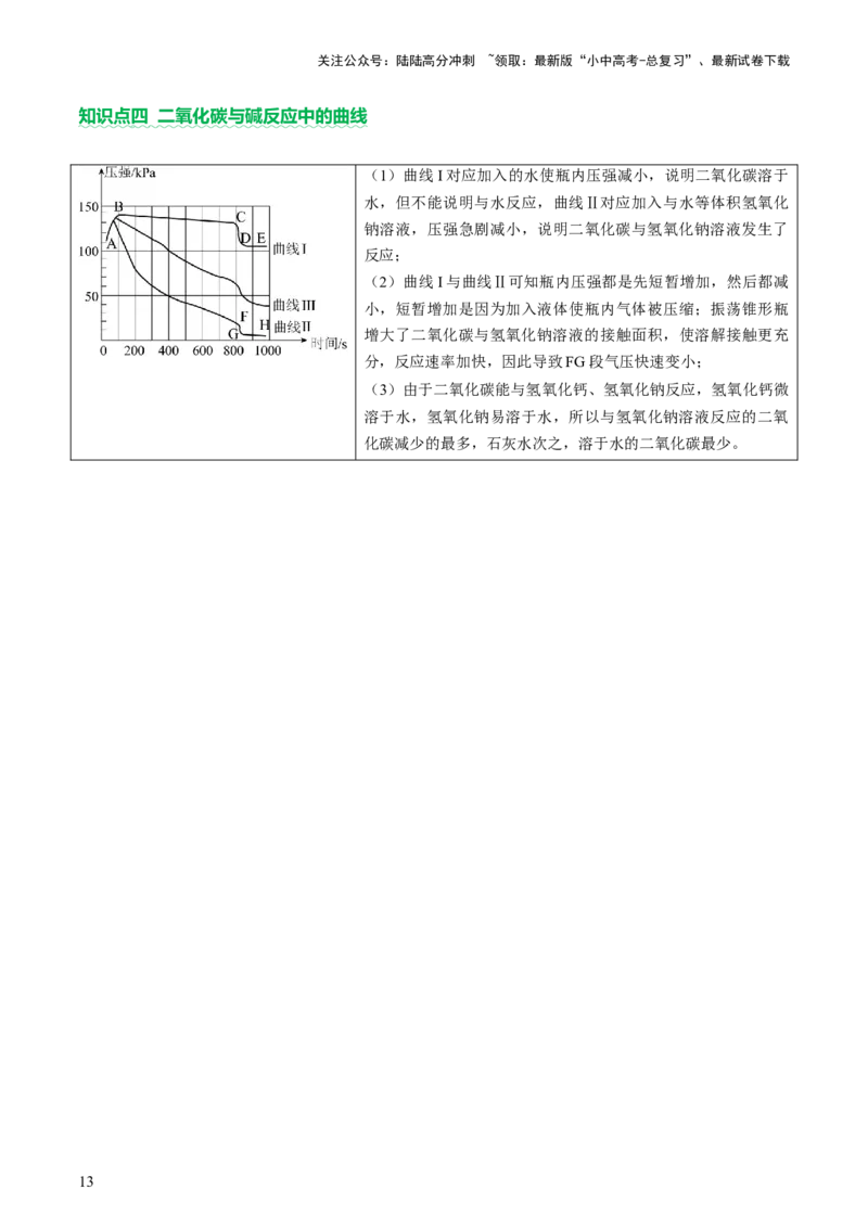专题一坐标图像题（讲练）（原卷版）2_02中考总复习（2026版更新中）_05-化学-中考总复习_2025年中考复习资料_2025中考二轮课件ppt+讲义+练习化学_讲义+练习