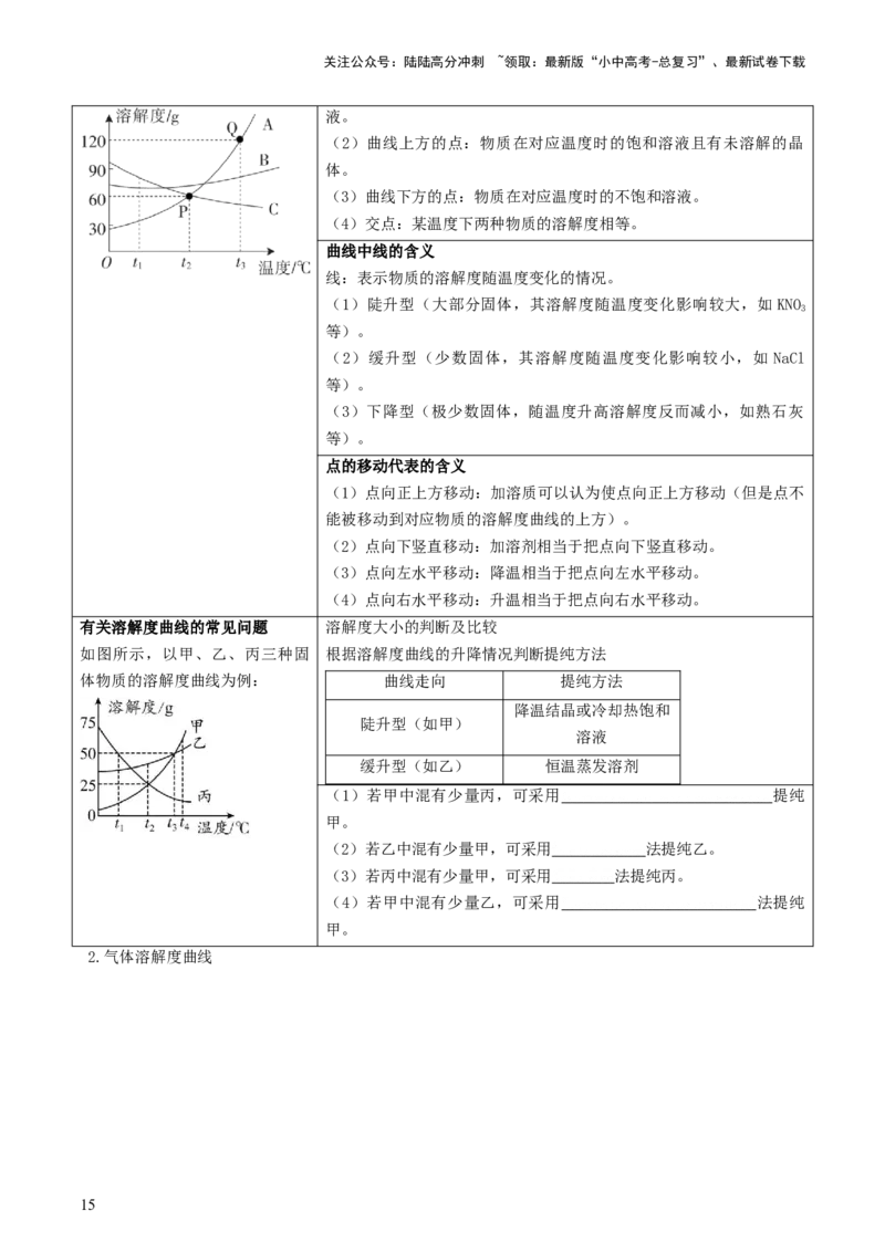 专题一坐标图像题（讲练）（原卷版）2_02中考总复习（2026版更新中）_05-化学-中考总复习_2025年中考复习资料_2025中考二轮课件ppt+讲义+练习化学_讲义+练习