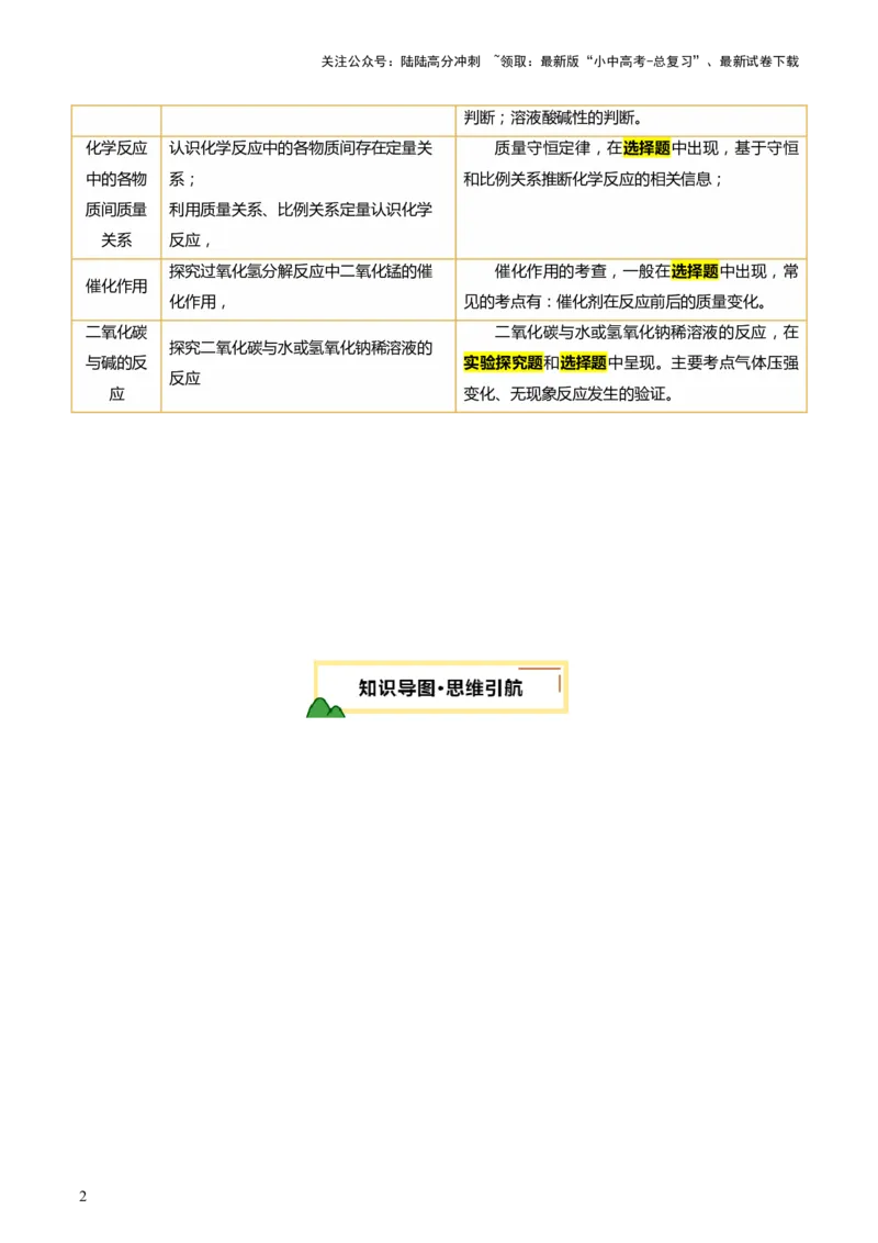 专题一坐标图像题（讲练）（原卷版）2_02中考总复习（2026版更新中）_05-化学-中考总复习_2025年中考复习资料_2025中考二轮课件ppt+讲义+练习化学_讲义+练习