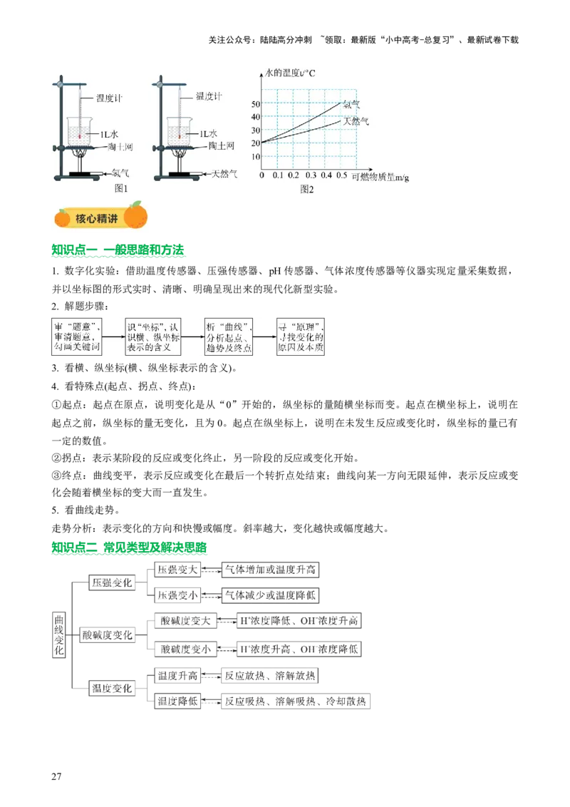 专题一坐标图像题（讲练）（原卷版）2_02中考总复习（2026版更新中）_05-化学-中考总复习_2025年中考复习资料_2025中考二轮课件ppt+讲义+练习化学_讲义+练习