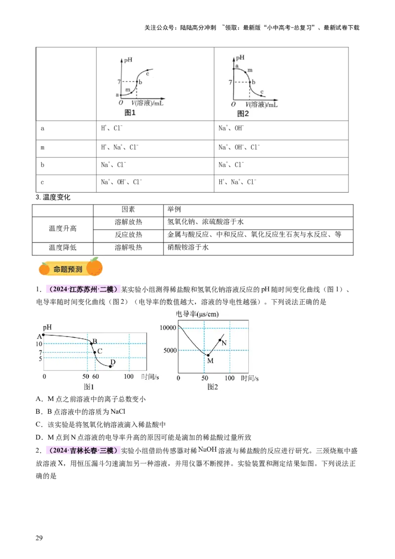 专题一坐标图像题（讲练）（原卷版）2_02中考总复习（2026版更新中）_05-化学-中考总复习_2025年中考复习资料_2025中考二轮课件ppt+讲义+练习化学_讲义+练习