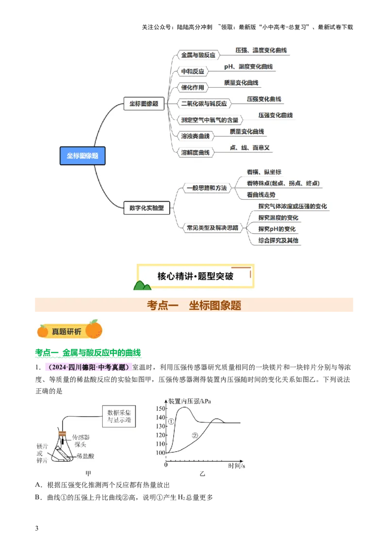 专题一坐标图像题（讲练）（原卷版）2_02中考总复习（2026版更新中）_05-化学-中考总复习_2025年中考复习资料_2025中考二轮课件ppt+讲义+练习化学_讲义+练习